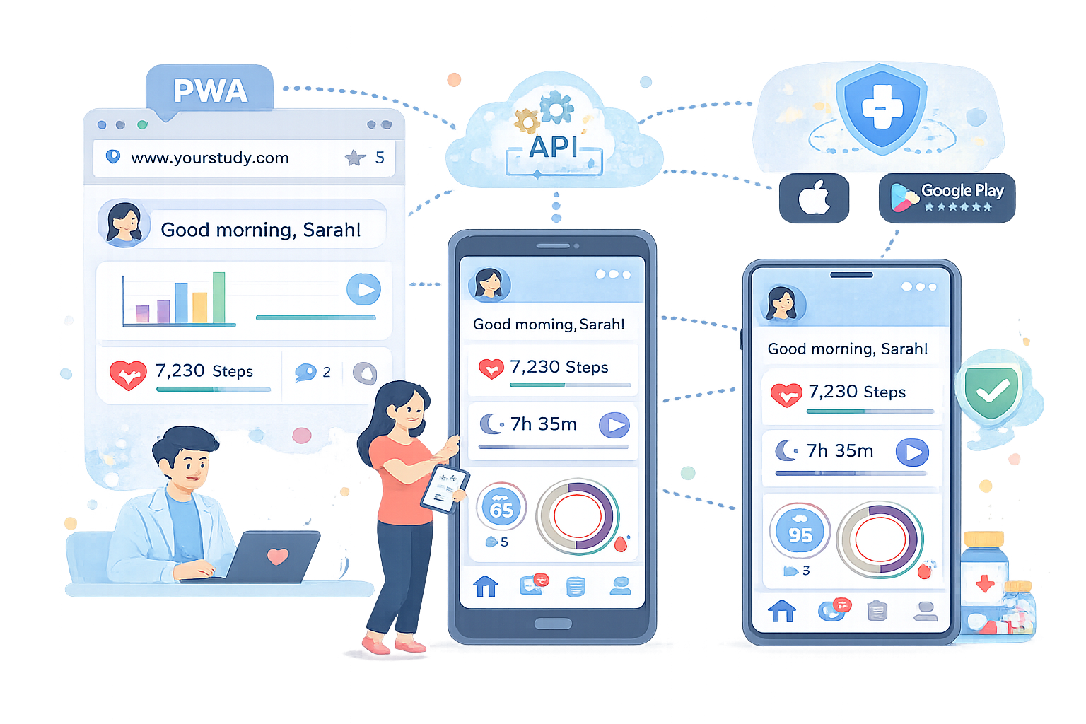 Custom Mobile App
